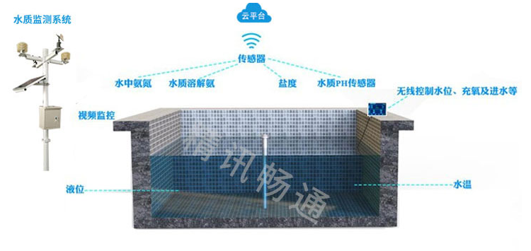 水質分析儀器